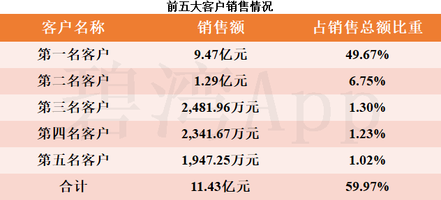 张江高科：公司没有持股上海芯上威