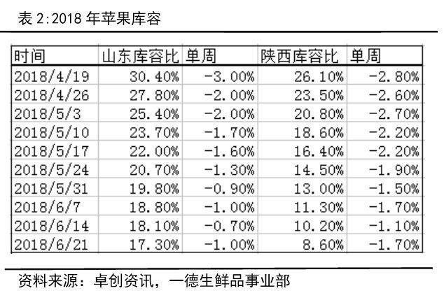 12月26日收盘苹果期货资金流出7349.89万元