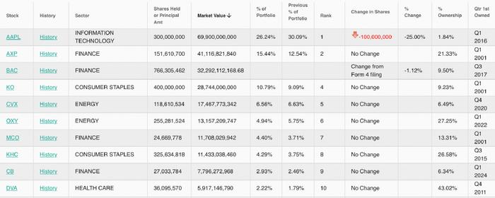 联合水务(603291.SH)：股东UW Holdings Limited累计减持2.9990%公司股份