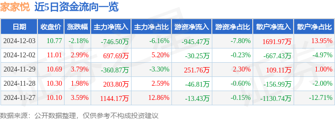 家家悦投资成立多家商业管理公司