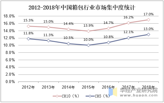 2025无人零售行业市场发展现状及供需格局、未来前景分析_人保护你周全,人保有温度