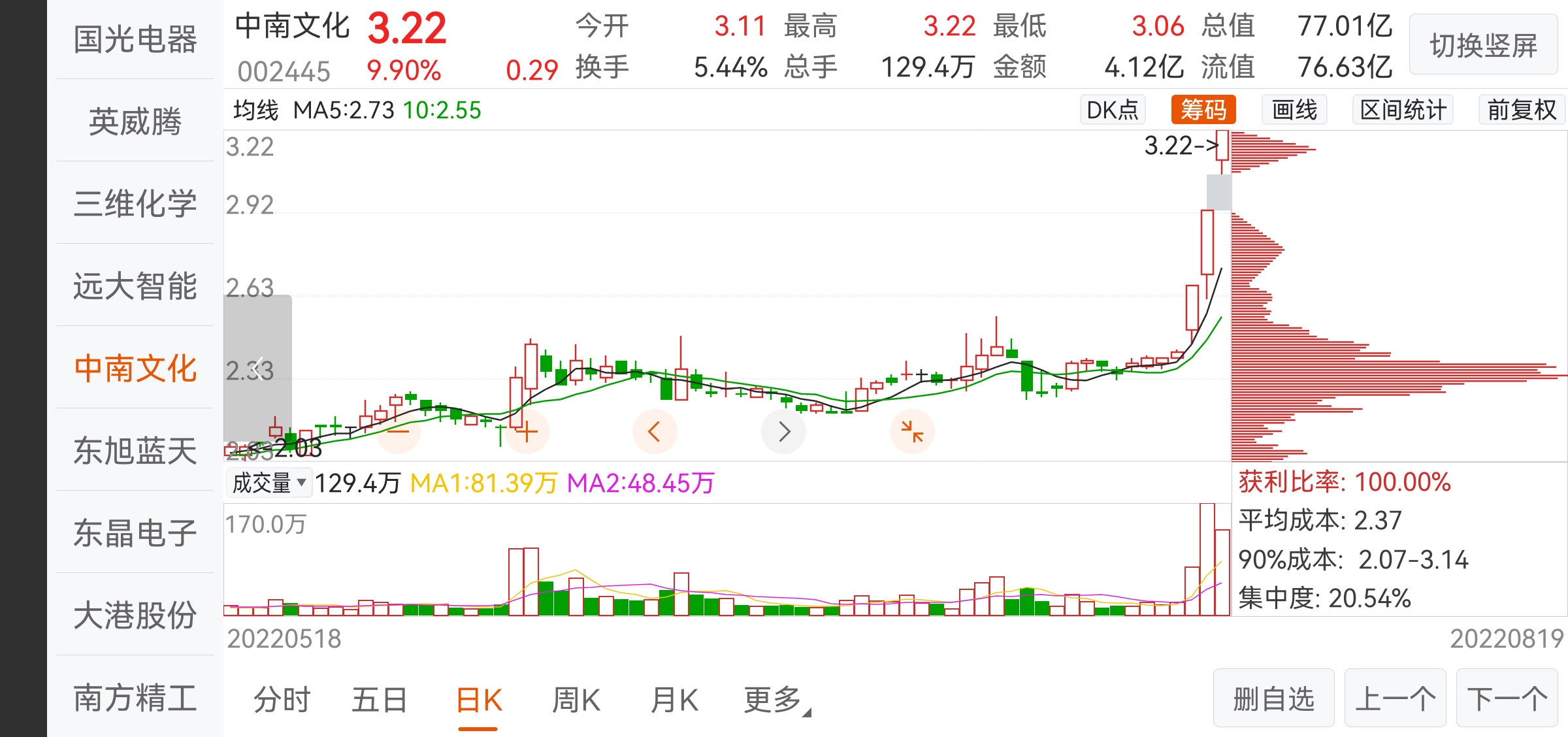 东晶电子12月26日龙虎榜数据