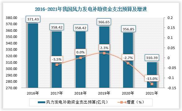 风电叶片行业发展现状及市场集中度分析2025_人保车险,人保护你周全