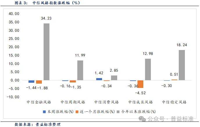 中资离岸债风控周报:一级市场发行趋缓 二级市场多数上涨