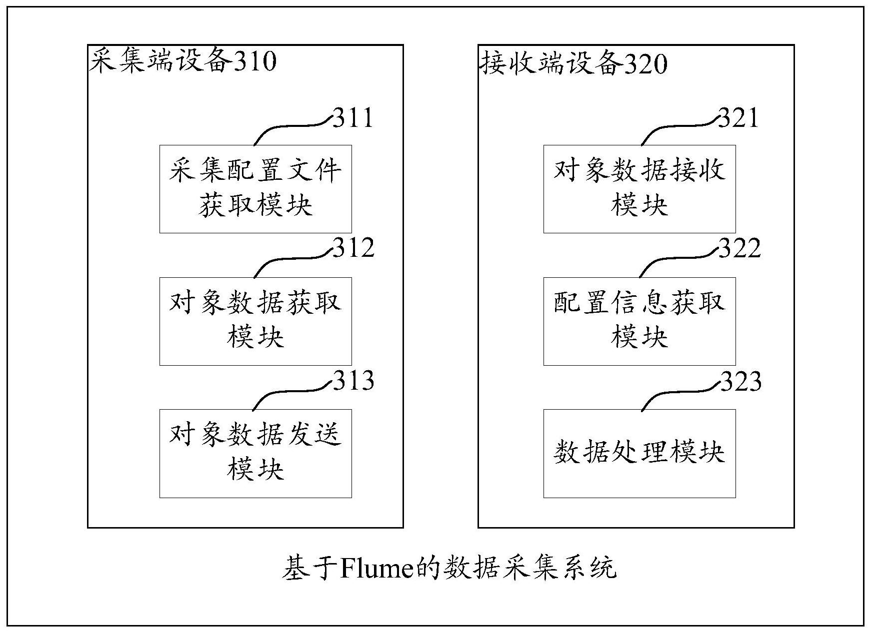 建设银行获得发明专利授权：“一种金融数据的测算方法、装置、计算机设备及存储介质”
