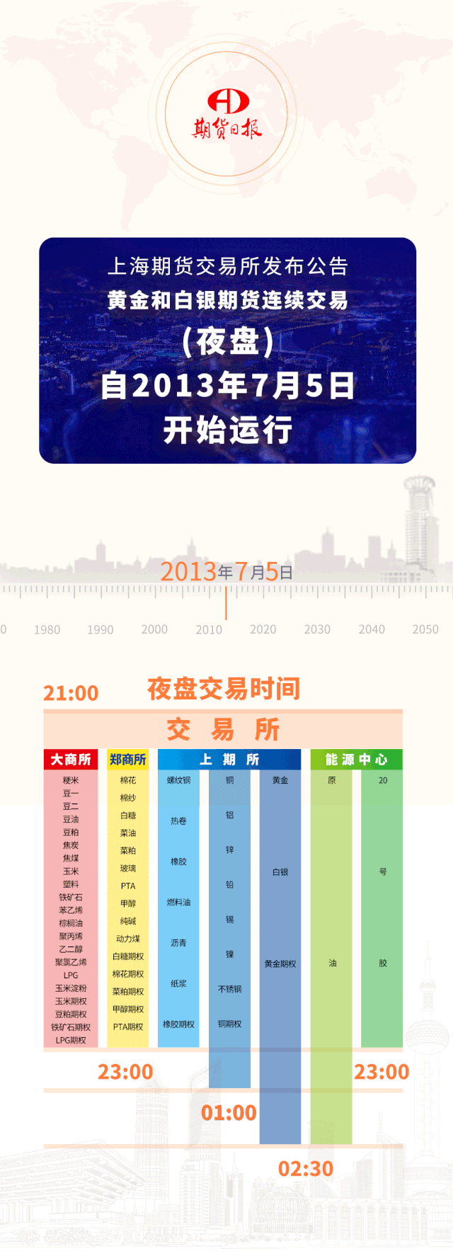 由于元旦假期 中国国内期货交易所今晚不进行夜盘交易