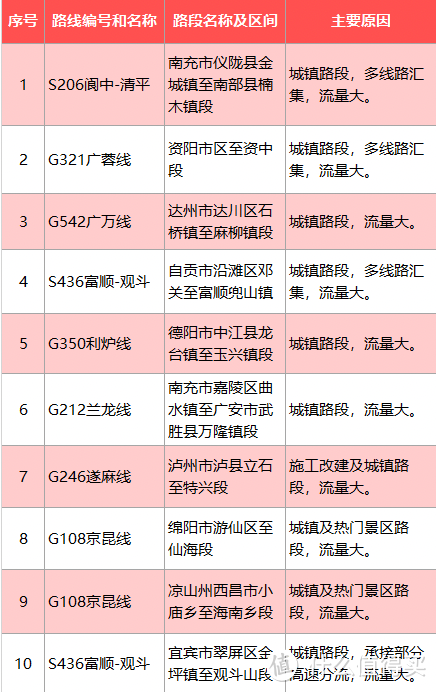 八部门：全力做好综合运输春运工作 强化新能源车辆充电服务保障