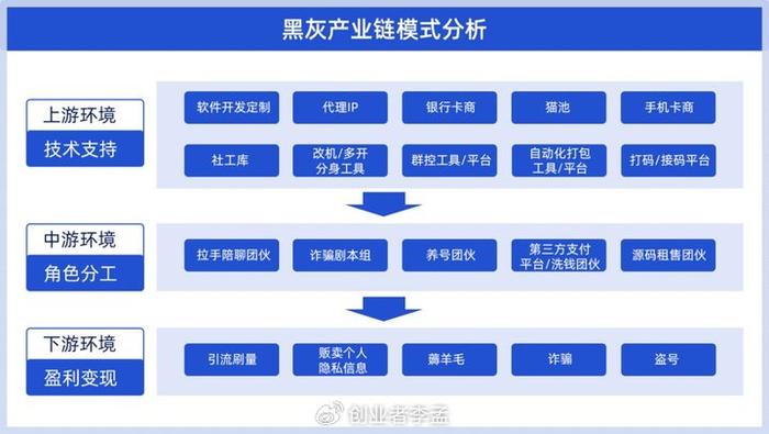 假章假证也有“产供销”黑灰产业链 北京西城法院公布犯罪典型案例