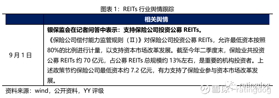 沪市债券新语 | 保租房REITs稳扎稳打 首单扩募备受期待