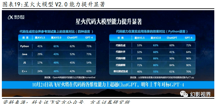 科大讯飞获得发明专利授权：“目标检测模型训练方法、装置、设备及可读存储介质”
