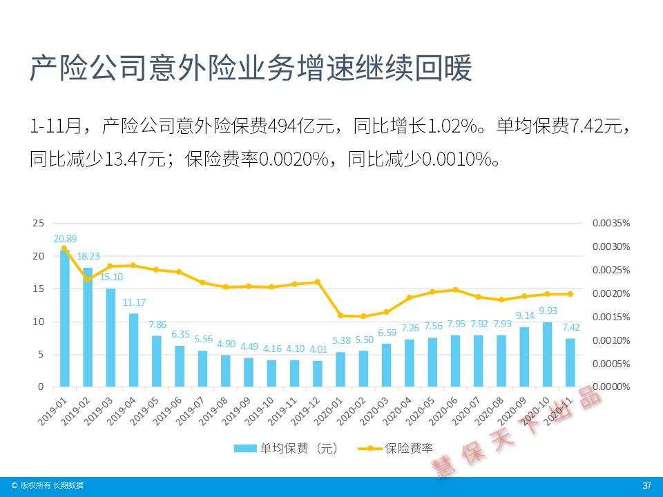人保财险 ,人保有温度_高级定制时装行业产业链结构及供需分析