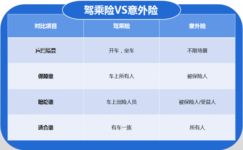 智能燃气表行业供需分析及政策分析_人保财险 ,拥有“如意行”驾乘险，出行更顺畅！
