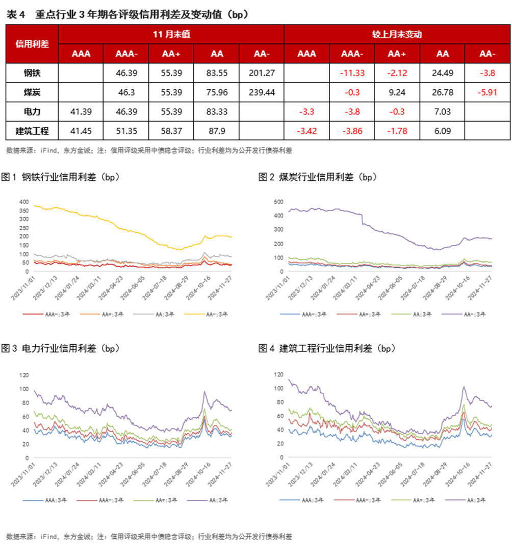 亚洲信用债每日盘点(1月3日):中资美元债投资级市场小幅收窄,阿里收窄11bps