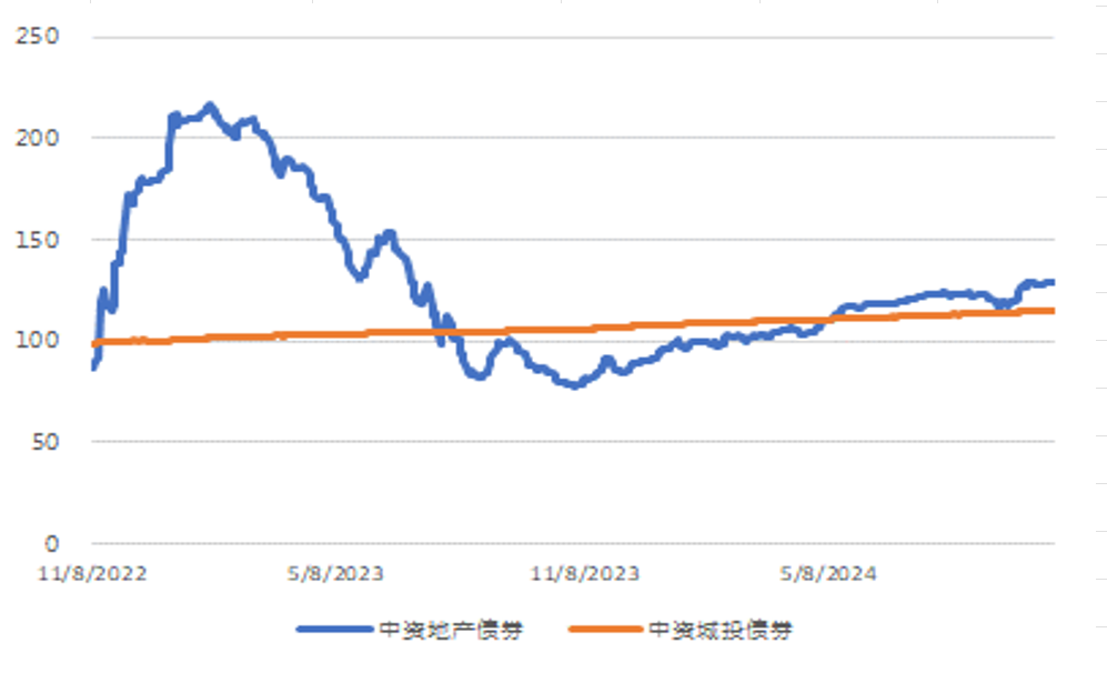 亚洲信用债每日盘点(1月3日):中资美元债投资级市场小幅收窄,阿里收窄11bps