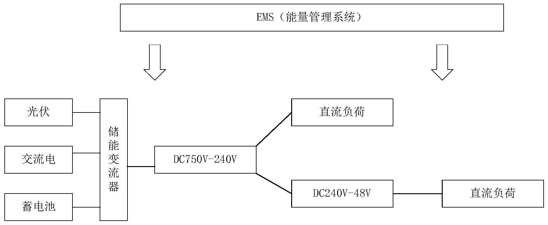 中集集团获得实用新型专利授权：“储能集装箱”