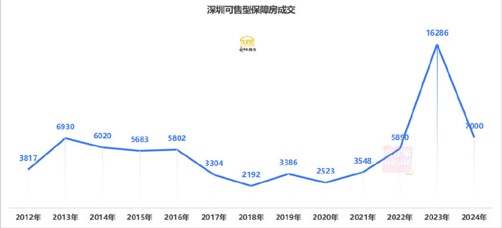 重磅！上海2024年成交5.8万套新房，竟暗藏巨大变化