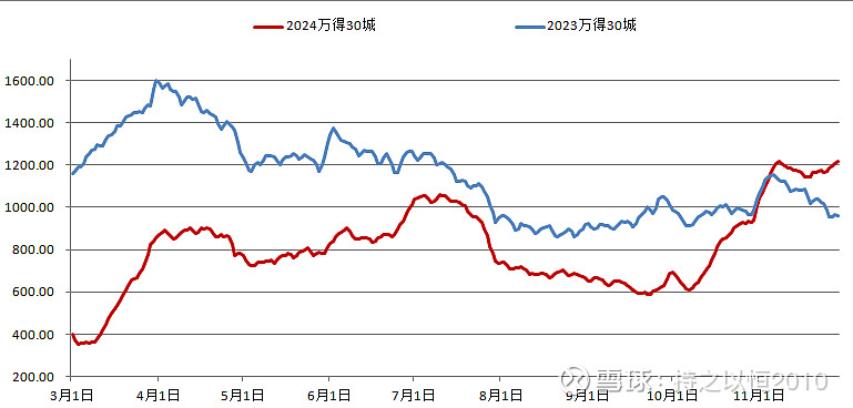 万科A：2024年实现合同销售金额2460.2亿元