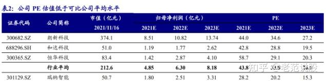 瑞纳智能：目前公司拥有高效智能磁悬浮热泵机组、高效智能模块化热泵机组