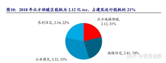 瑞纳智能：目前公司拥有高效智能磁悬浮热泵机组、高效智能模块化热泵机组