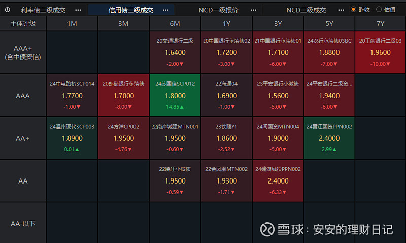 跨年债市延续强势 中长债基金业绩出色 关注信用债补涨机会