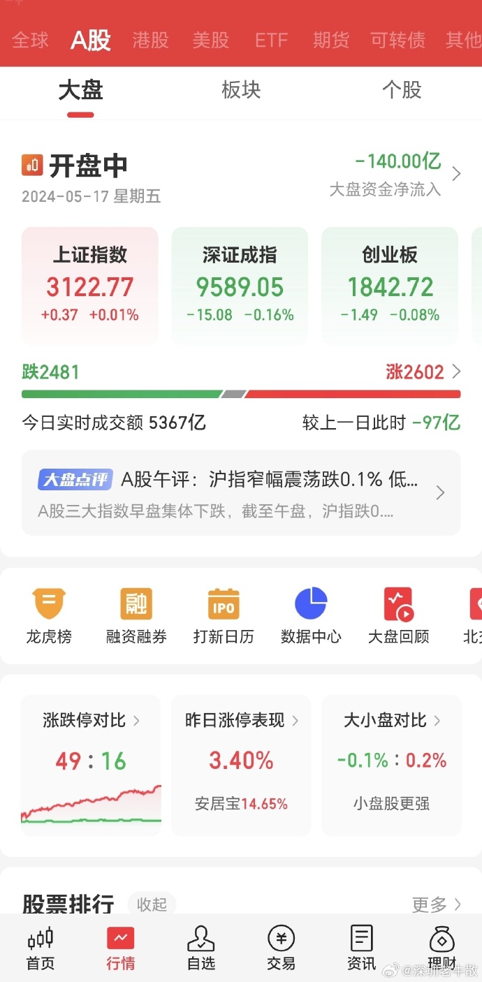 中证转债指数午盘涨0.19%
