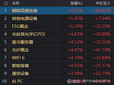 液冷服务器概念震荡反弹