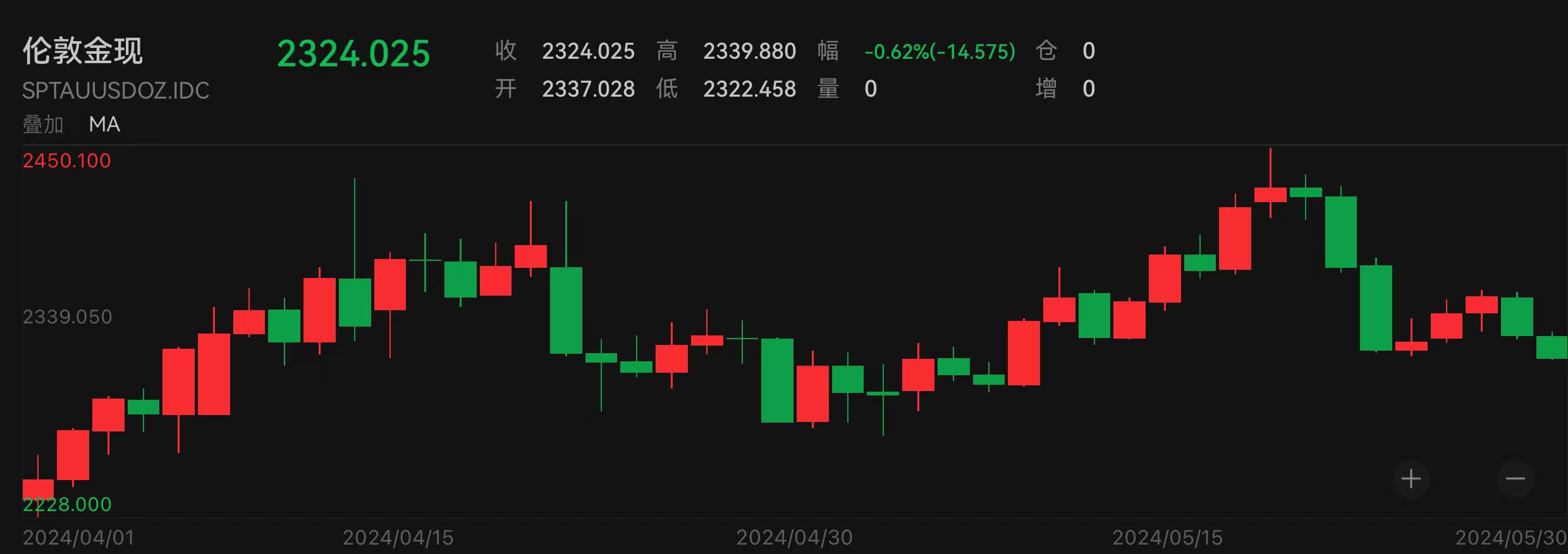 港股黄金股多数走高