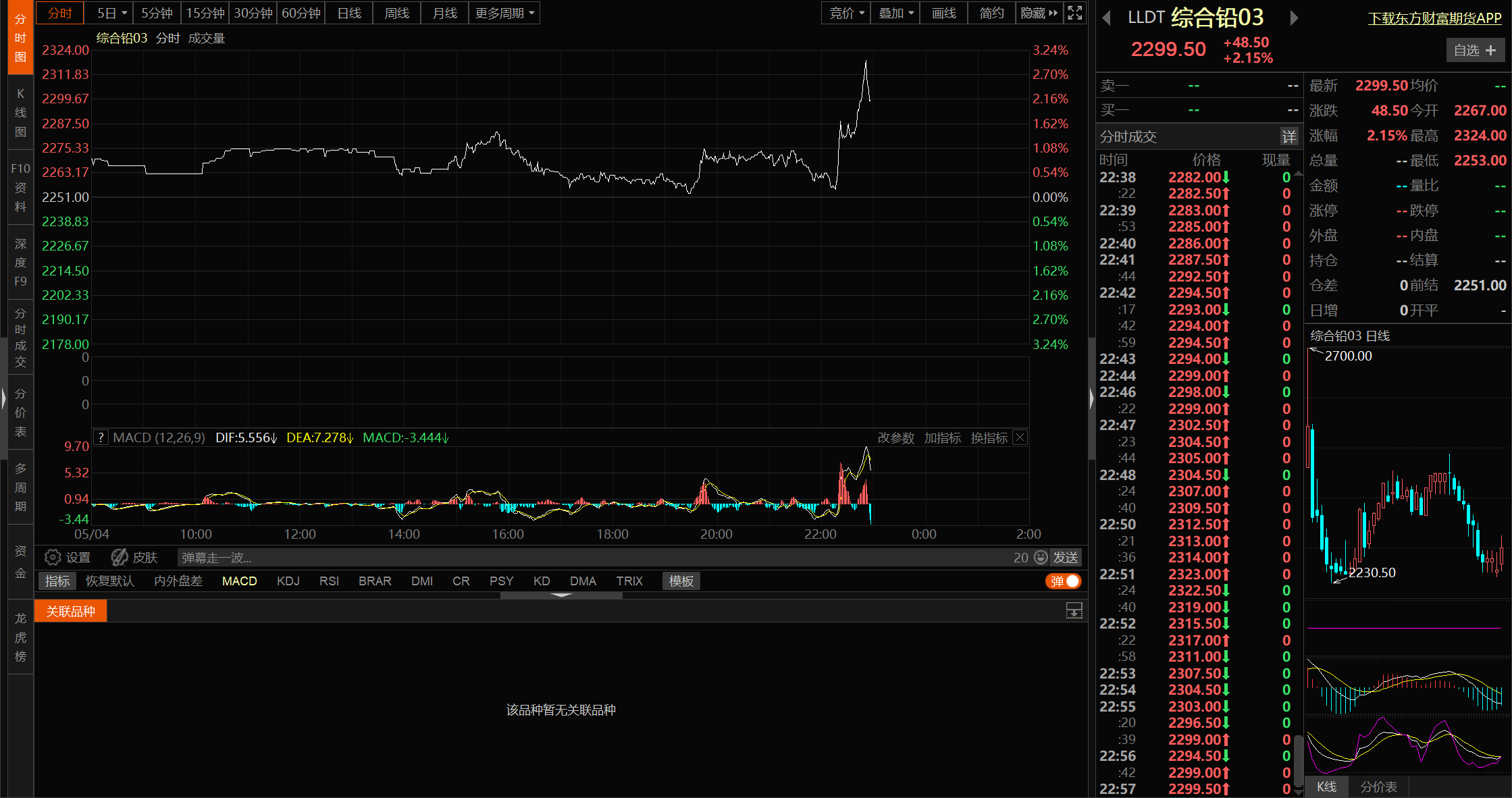 （2025年1月7日）今日棉花期货价格最新价格查询