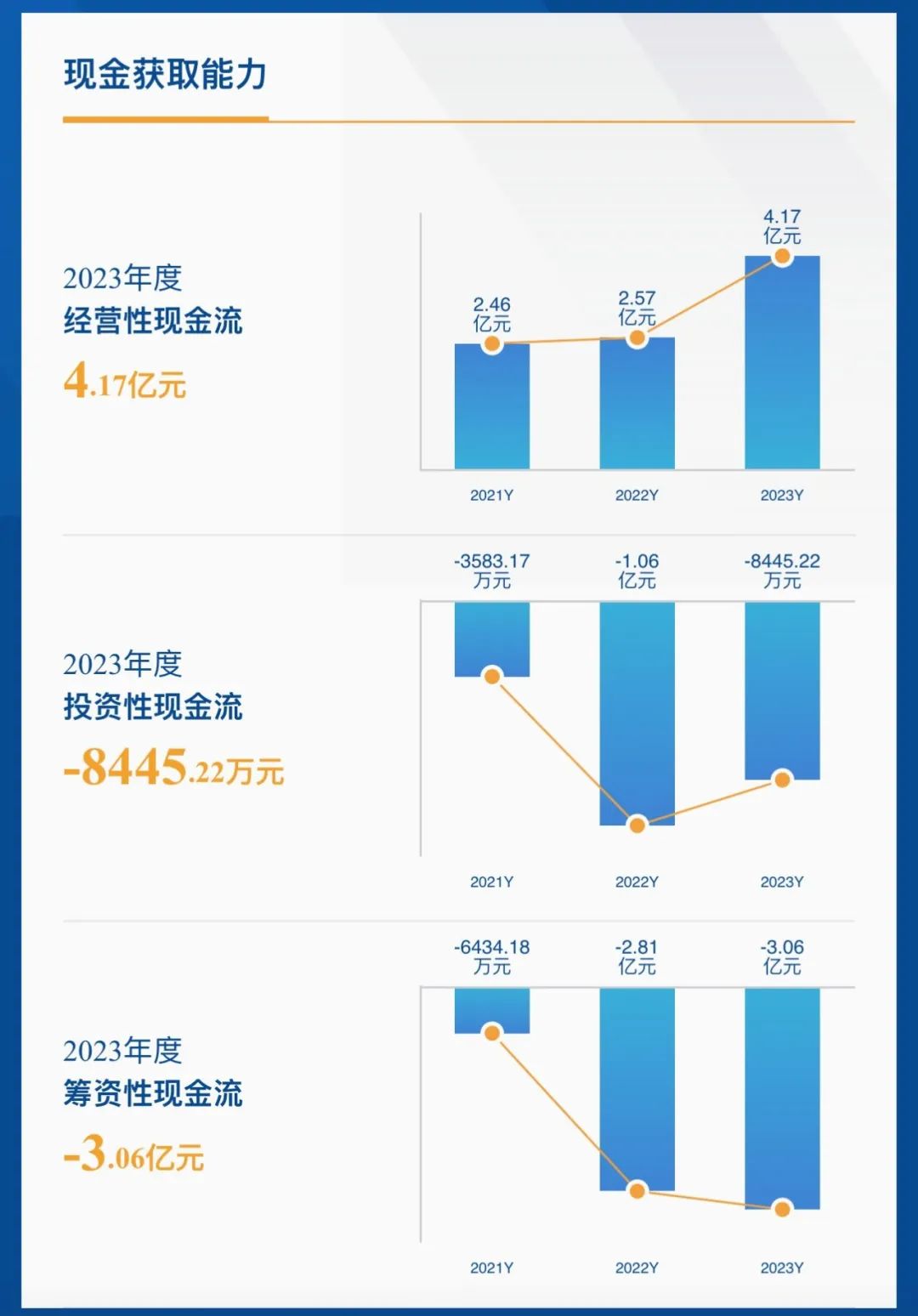 科创板平均股价27.59元，32股股价超百元