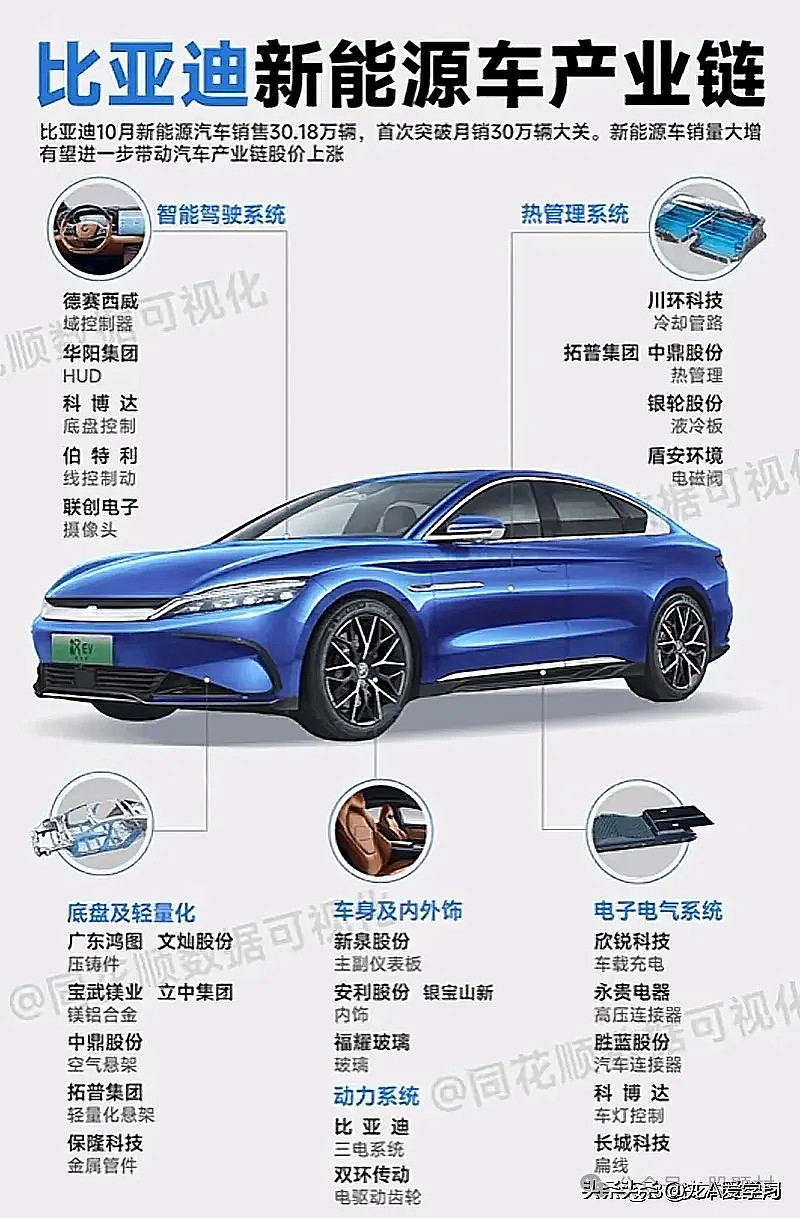 算力尽头是电力?变压器成为必不可少的关键（附概念股）