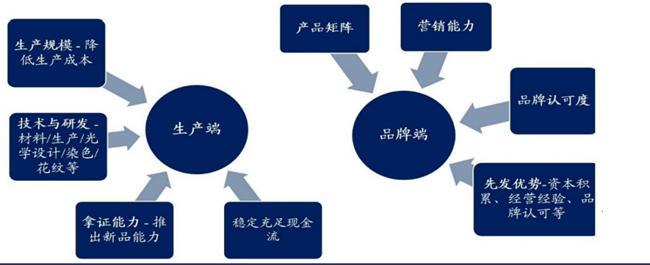 2025年工程监理行业现状与发展趋势分析_人保车险   品牌优势——快速了解燃油汽车车险,人保服务