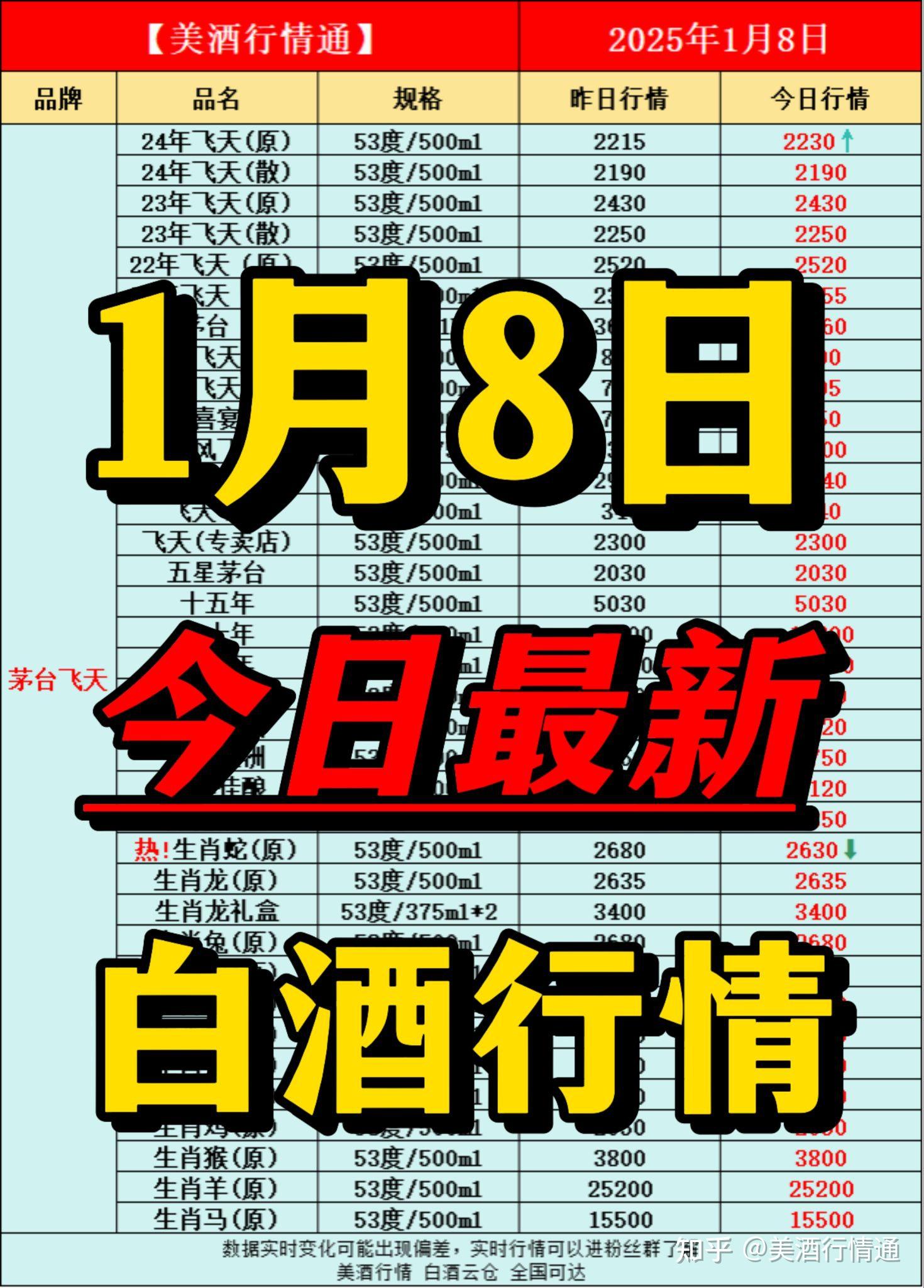 2025年1月8日今日蓖麻油最新价格查询