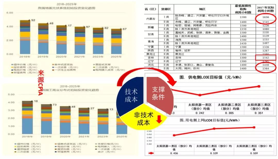 人保护你周全,人保有温度_2025年海上光伏行业发展趋势及政策分析