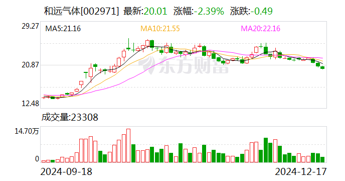 德新科技：1月8日召开董事会会议