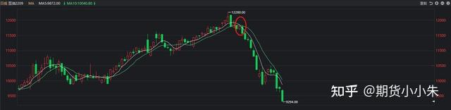 1月9日收盘豆油期货持仓较上日增持1893手