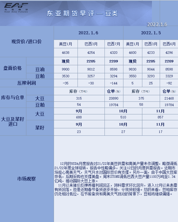 1月9日收盘豆油期货持仓较上日增持1893手
