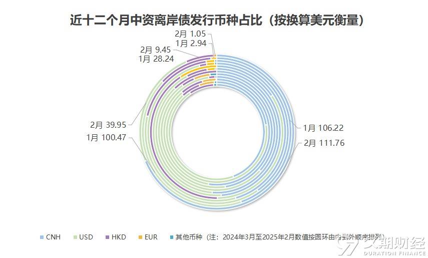 央行：目前将近有100家左右机构在发行科技创新债券，金额超过2500亿