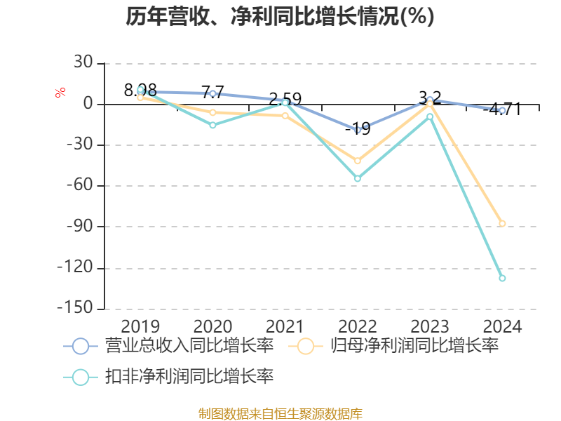 万年青：公司年均研发投入超过1亿元，其中包含信息化投入
