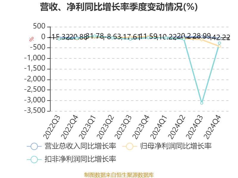 万年青：公司年均研发投入超过1亿元，其中包含信息化投入