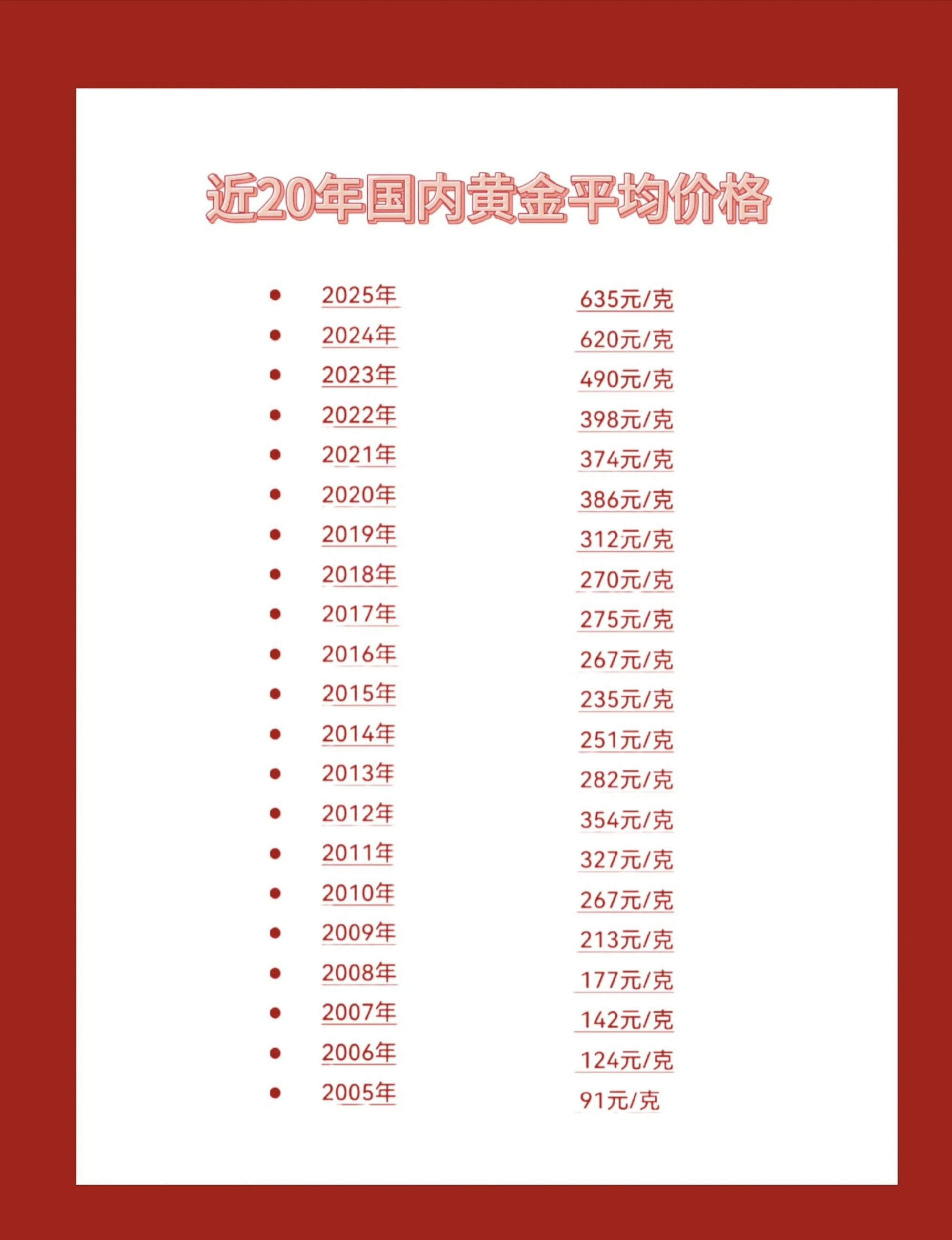 COMEX黄金期货收跌0.56%报3295.1美元/盎司