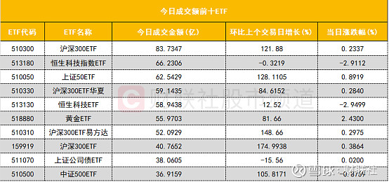 南向资金今日成交活跃股名单（5月22日）