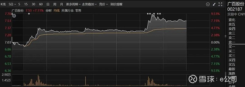 化纤板块异动拉升，尤夫股份涨停