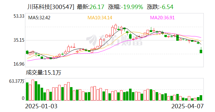 47股筹码连续3期集中