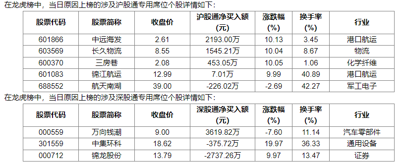 河化股份5月23日龙虎榜数据