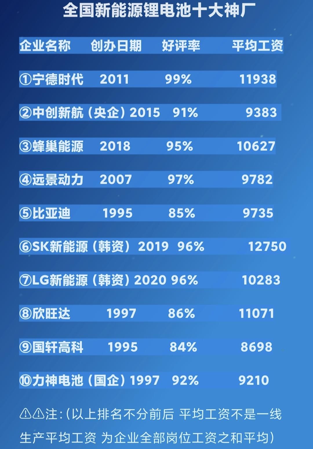 价格创新低！光伏、锂电产业供需过剩难题待解