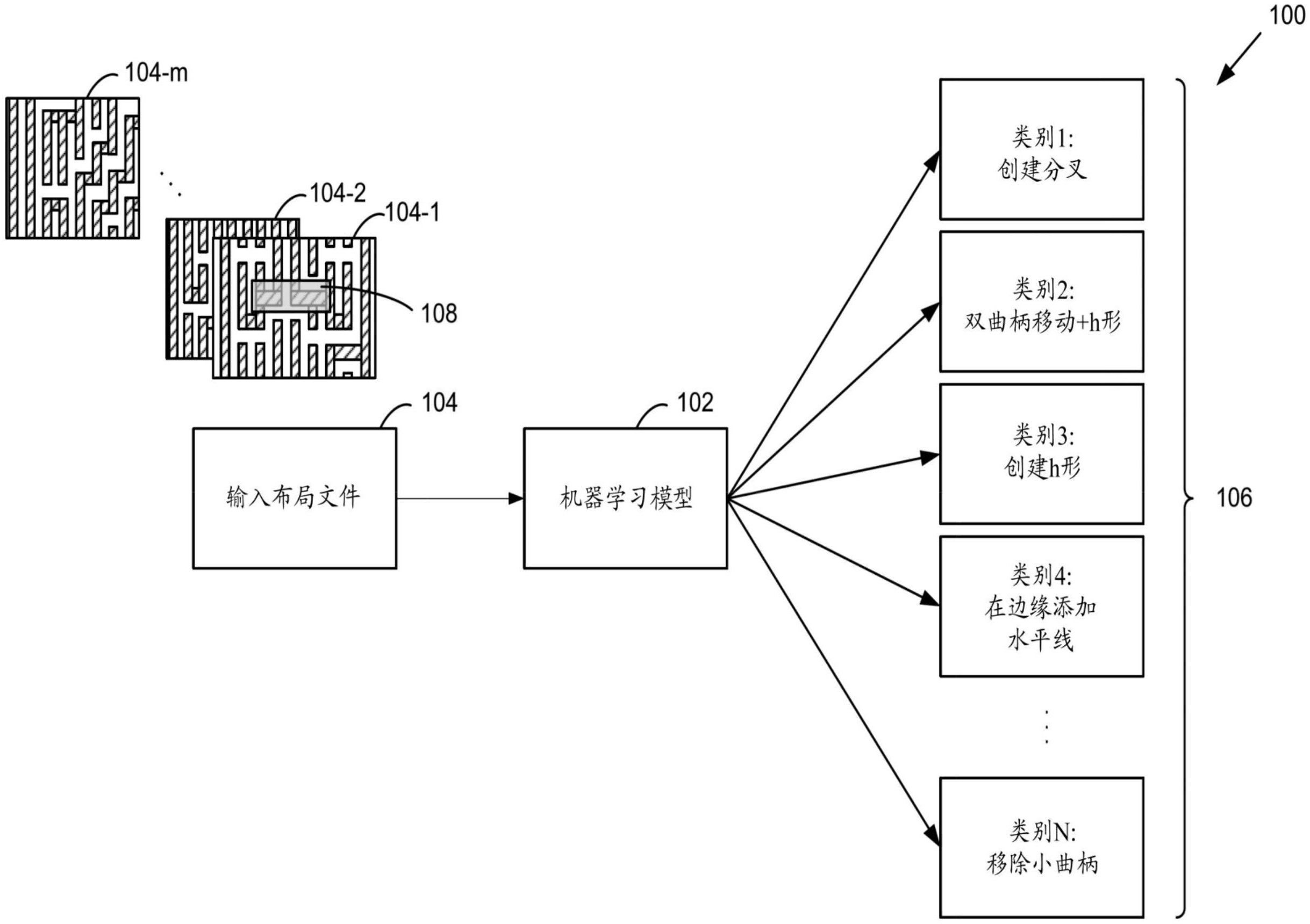 晶合集成获得发明专利授权：“半导体结构的制备方法及半导体结构”