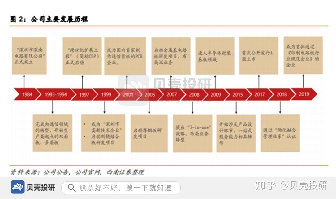 深南电路获得发明专利授权：“一种埋入式元件电路板及其制做方法和电子装置”