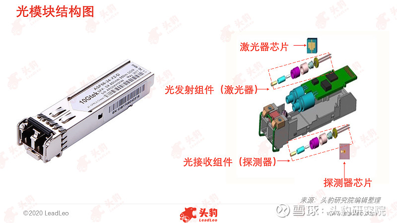 烽火通信获得发明专利授权：“突发模式光模块的探测器增益控制方法和装置”