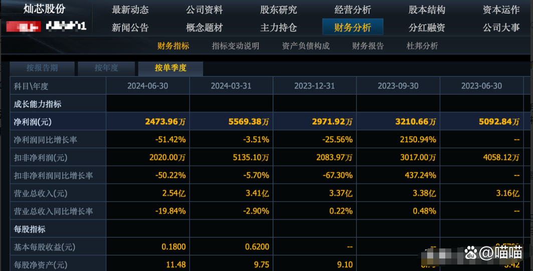 灿芯股份获得发明专利授权：“一种图像动态搜索窗块匹配硬件实现方法”