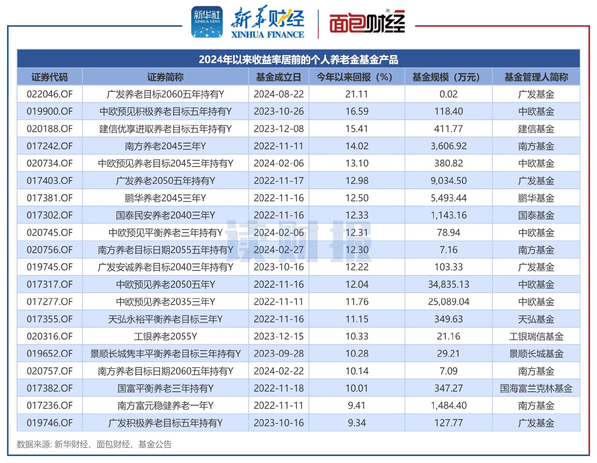 人保财险 ,人保有温度_2025年金融大数据行业现状与发展趋势分析